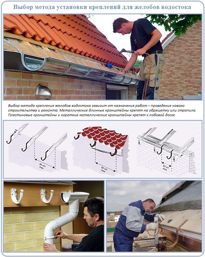 Как устанавливать водоотливы для крыши – виды и способы монтажа
