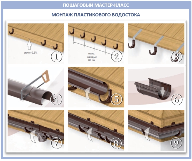 Отливы для крыши, как правильно установить и изготовить своими руками