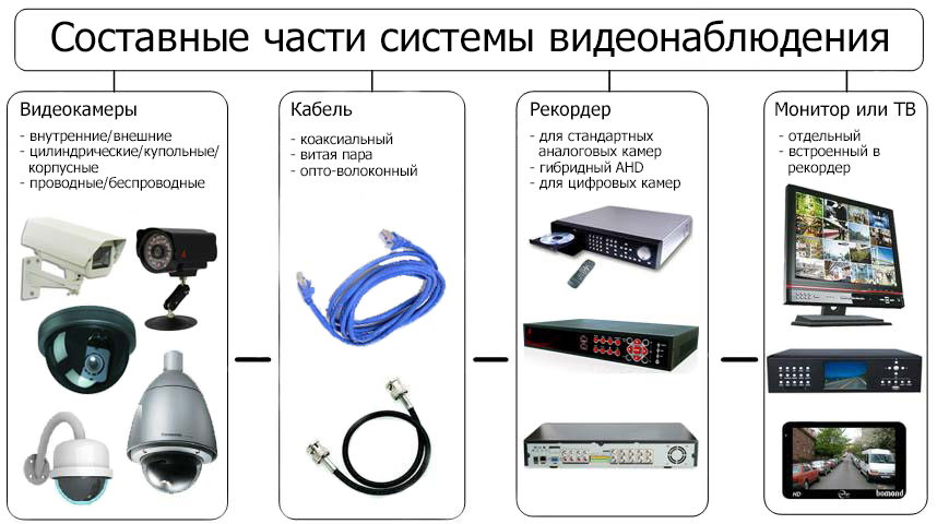 Схема камеры видеонаблюдения