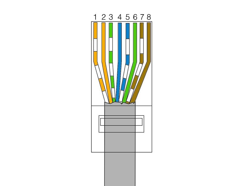 Как обжать витую пару из 8 или 4 жил — сетевой кабель интернет категории rj-45 для роутера и компьютера — схемы и цвета
