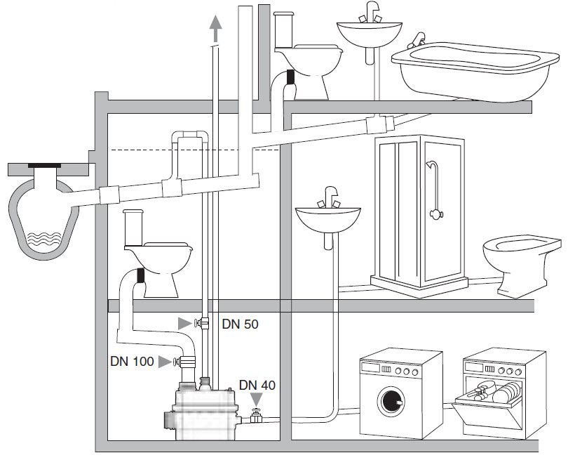 Насос сололифт для канализации: особенности выбора, ремонта и технической эксплуатации оборудования