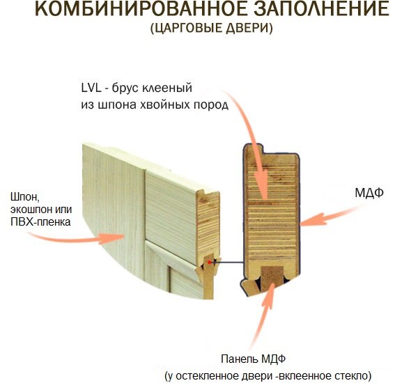 Что такое царговые двери: описание конструкции и особенностей эксплуатации