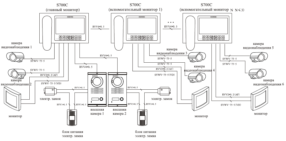 Кабель квк для видеодомофона: схема подключения видеодомофона. как подключить квартирный домофон к подъездному своими руками