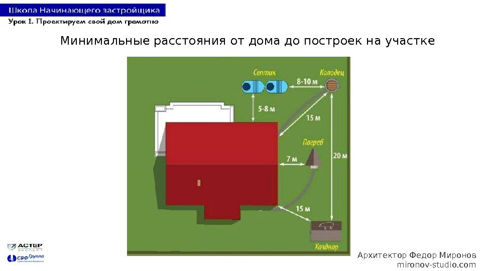 Расстояние от дома до колодца по нормам санпин и снип (сп) на участке: на каком можно делать с питьевой водой в снт и ижс