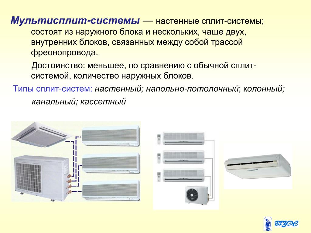 Обзор популярных моделей кондиционеров и сплит-систем для квартиры