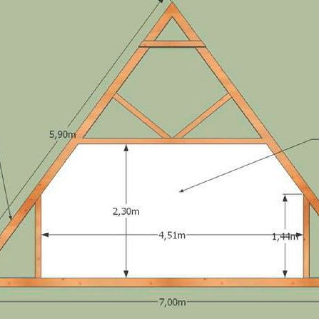 Стропильная система ломаной двускатной крыши — расчет и возведение