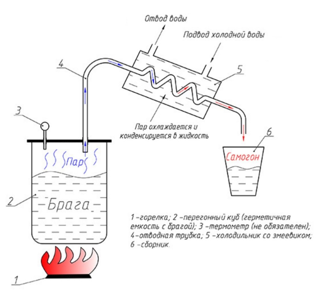 Как установить парогенератор для бани своими руками: пошаговая инструкция
