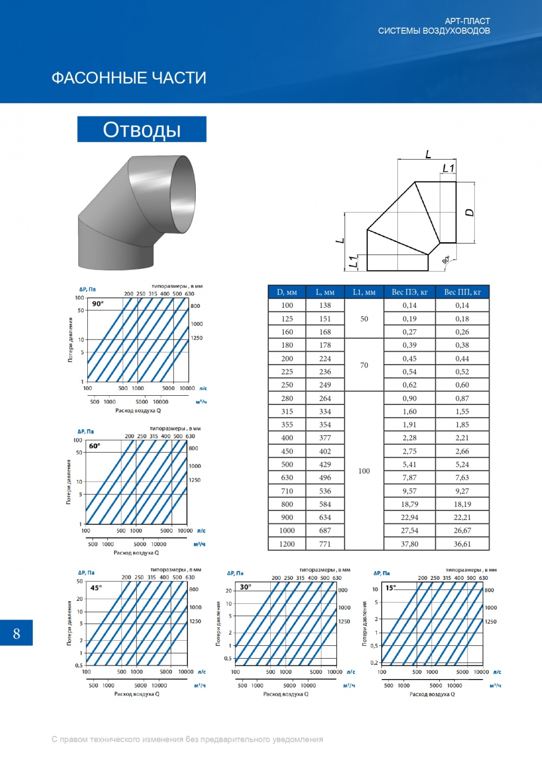 Расчёт площади воздуховодов и фасонных конструкций: как правильно спроектировать конструкцию и рассчитать показатели