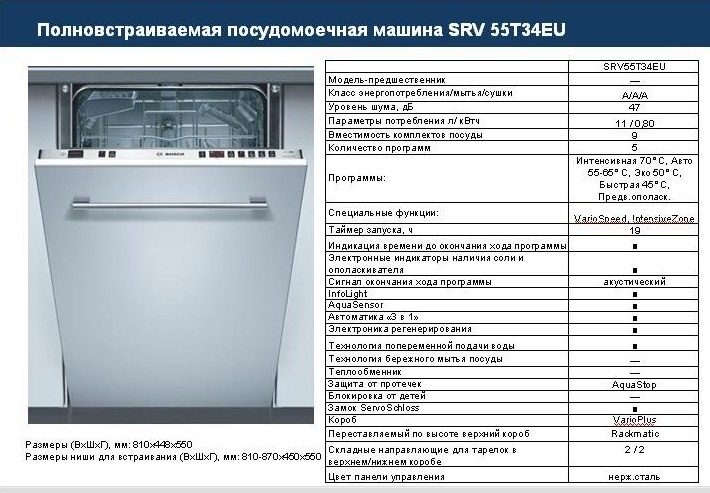 Стандартные размеры посудомоечной машины (габариты посудомойки, ширина, высота, глубина пмм) — встраиваемой для кухни, для встраивания, на 60, 45 см, не встраиваемой, ханса, бош, электролюкс, аристон