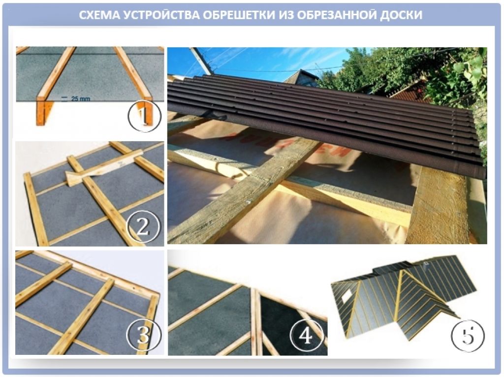 Инструкция по укладке обрешетку под ондулин на крыше, устройство конструкции, требования к шагу и размерам