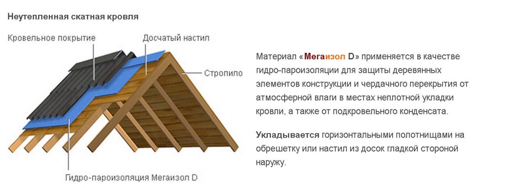 Пароизоляция крыши, какие материалы и методы использовать?