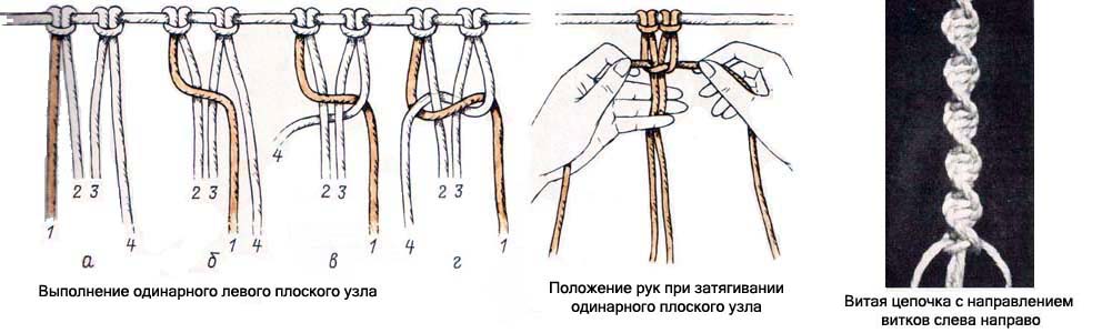 Макраме схемы плетения браслетов