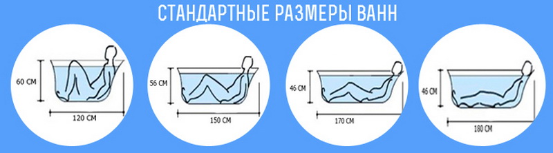 Какую ванну выбрать, формы и размер -фото примеров.