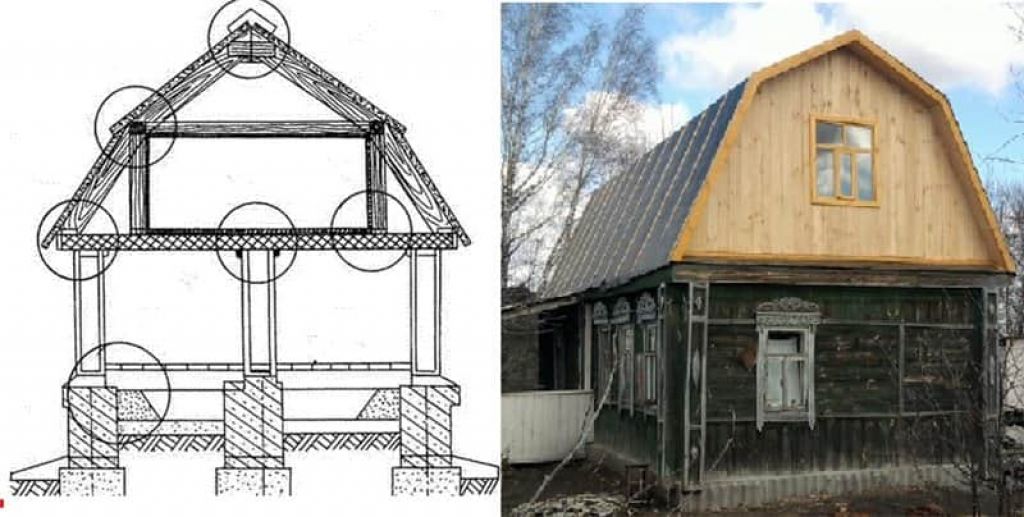 Можно ли переделать крышу старого дома под мансарду Как это сделать своими руками Особенности устройства и расчёта конструкции