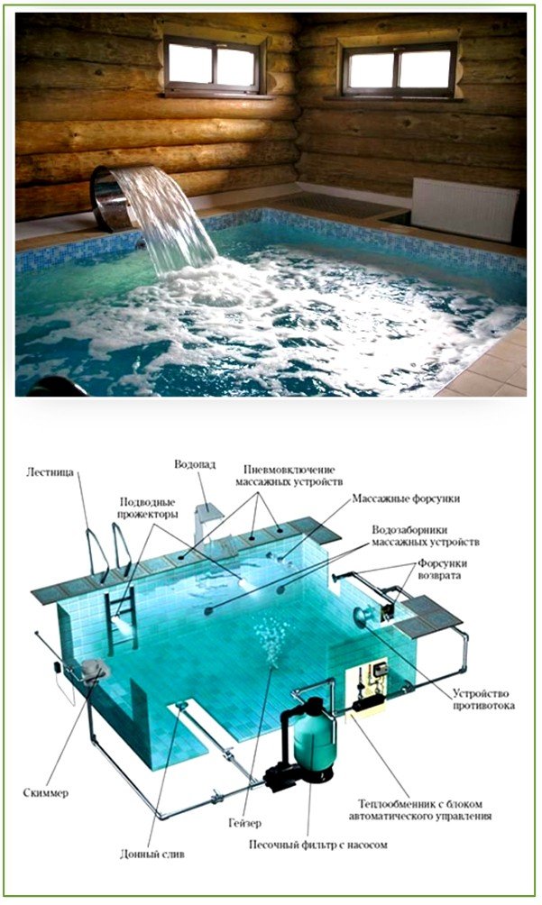 Пошаговая инструкция, как сделать бассейн своими руками в домашних условиях