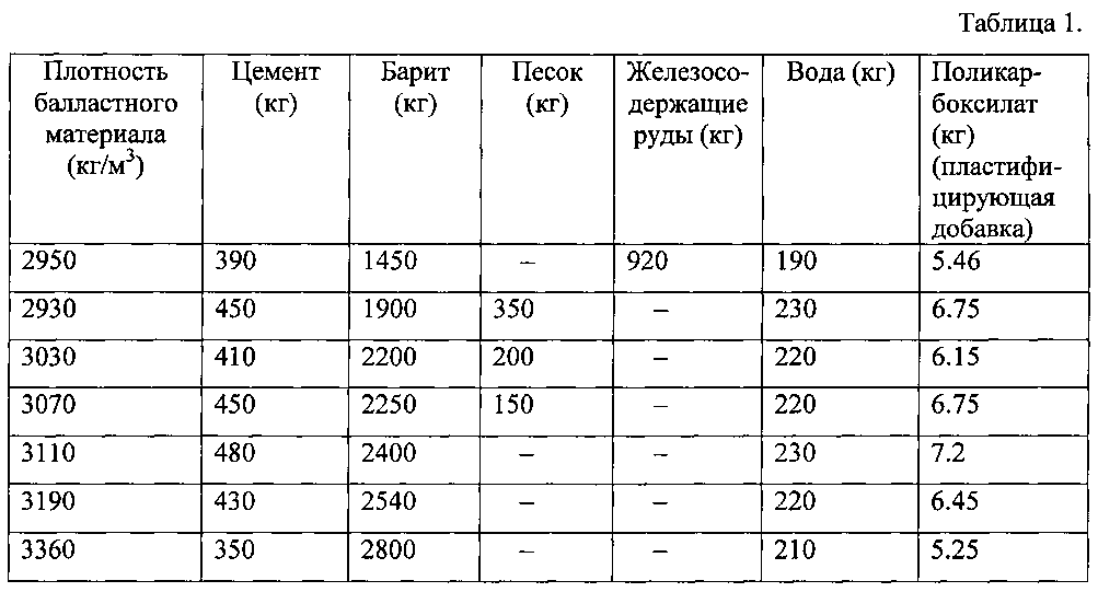 Плотность цемента: истинная насыпная масса кг на м3, таблица и формула сухого цементного раствора