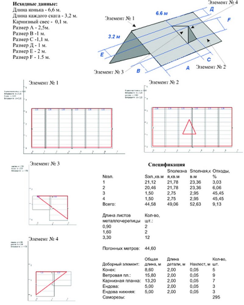 Калькулятор расчета стропильной системы двухскатной крыши