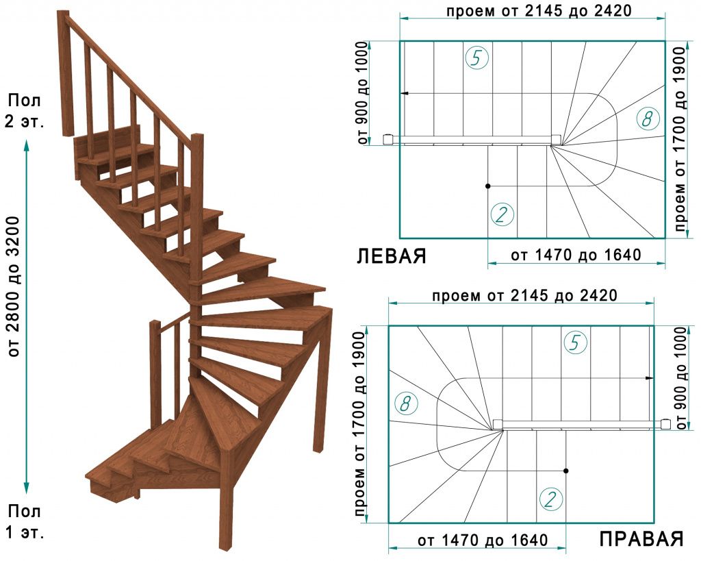 Калькулятор расчёта размеров ступеней лестницы - с пояснениями