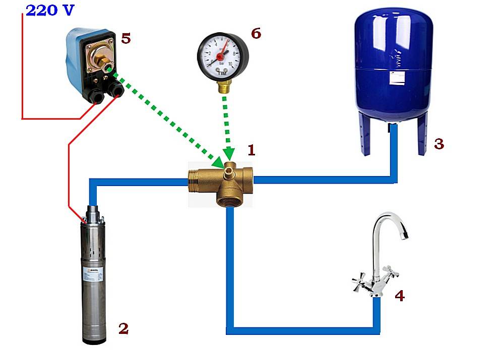 Как подобрать гидроаккумулятор для водоснабжения: инструкция | гидро гуру