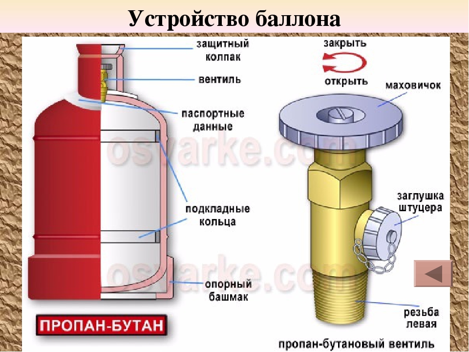 Как разобрать газовый баллон: пошаговая инструкция меры предосторожности