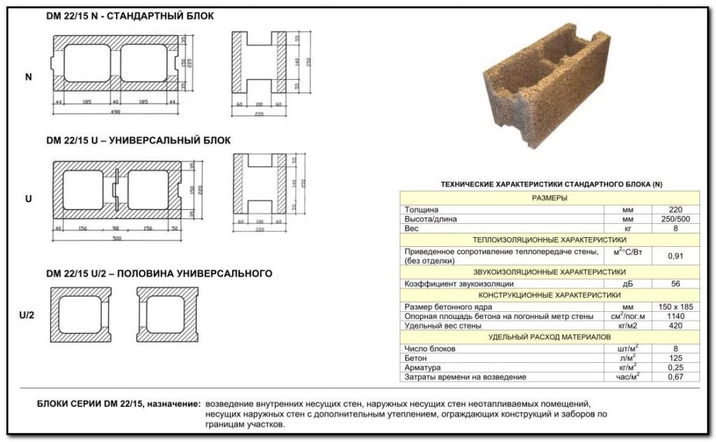 Размер гипсоблока стандарт. гипсобетонные блоки – основные характеристики и сферы применения