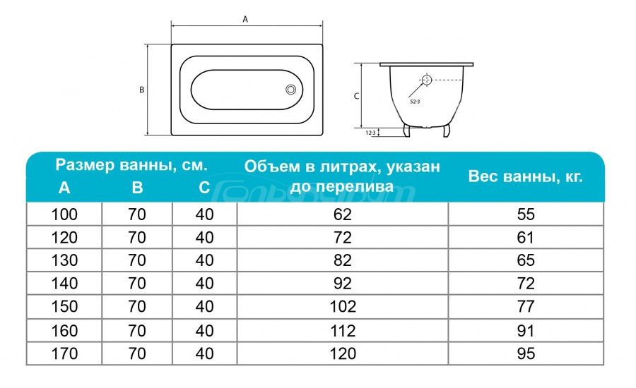 Особенности расчета объема чаши ванны в литрах и правила экономии воды