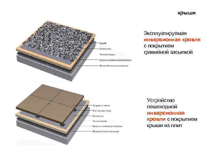 Схема инверсионной кровли