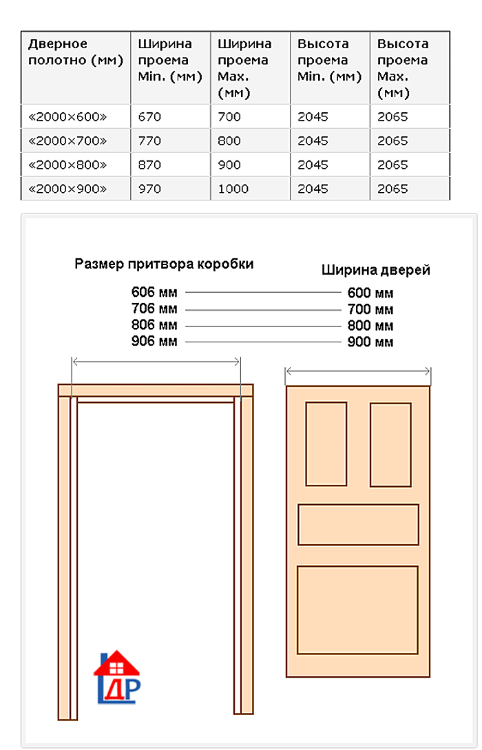 Габариты входных металлических дверей с коробкой и без Размеры проёма для полотна из металла Особенности замера области прохода в помещение