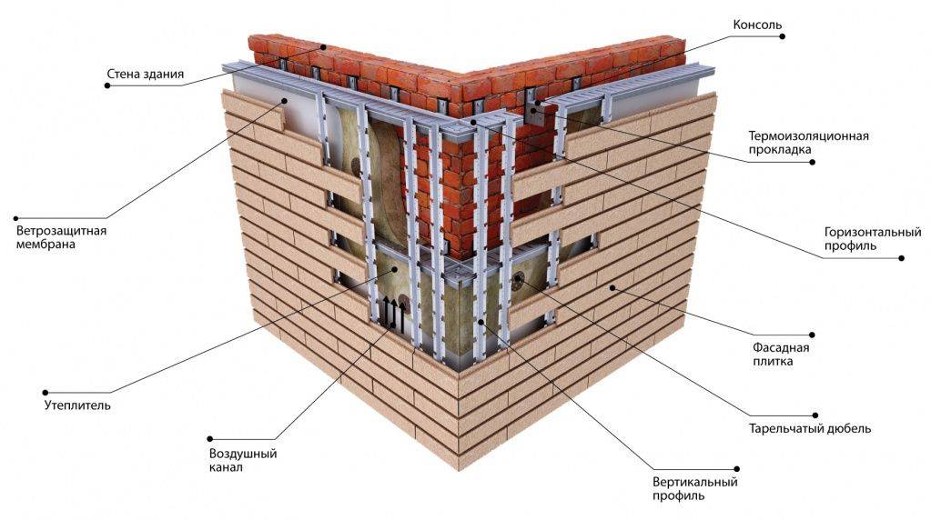 Системы наружного утепления фасадов зданий: эффективная теплоизоляция