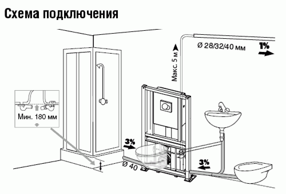 Сололифт для канализации: устройство, принцип работы, модели | greendom74.ru