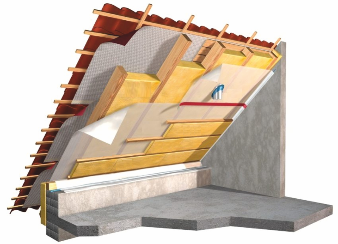 Какой стороной уложить пароизоляцию к утеплителю на потолок, пол, стены и крышу?