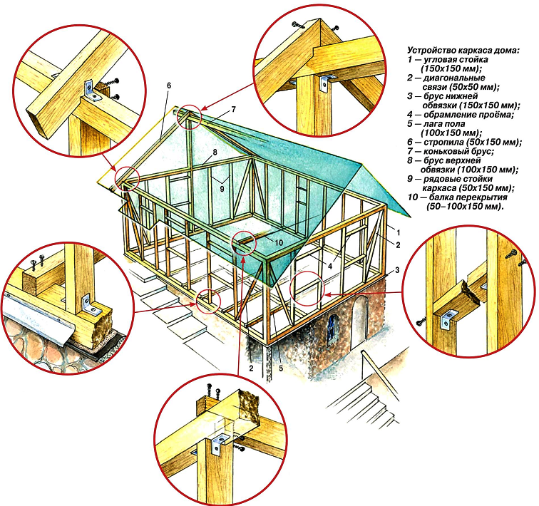Как построить хаммам своими руками дома или на даче с пошаговой инструкцией и рекомендациями по выбору материалов