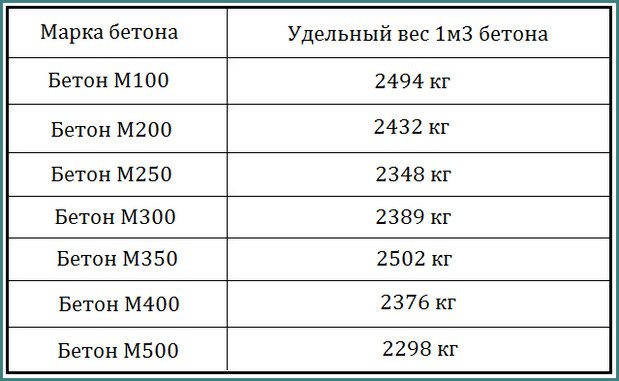 Плотность цемента кг/м3 истинная и насыпная, определение м300, м400, м500
