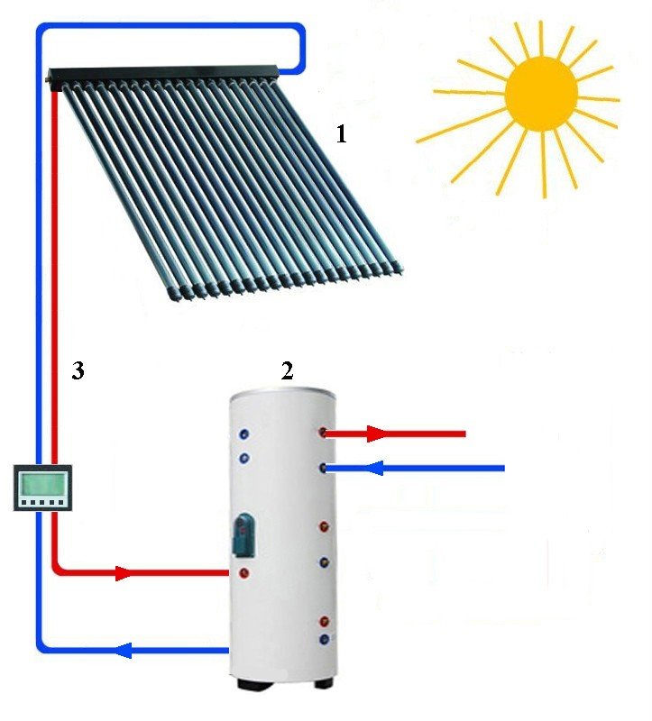 Как сделать солнечный коллектор для нагрева воды своими руками