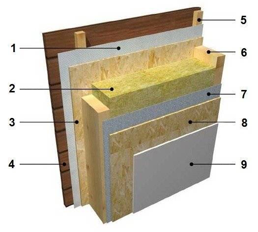 Строительство каркасного дома из плит осб: преимущества и недостатки материала, устройство фундамента, особенности возведения