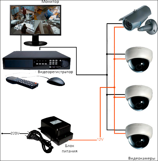 Способы настройки работы систем видеонаблюдения через интернет - zapishemvse
