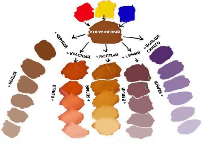 Какие краски для волос смешать чтобы получился цвет кофе с молоком
