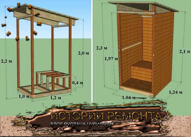 Дачные туалеты. размеры, расположение и другие важные вещи о дачном туалете - строительство на даче