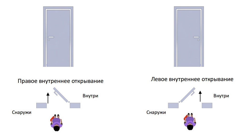 Как на чертежах показывается в каком направлении открывается дверь
