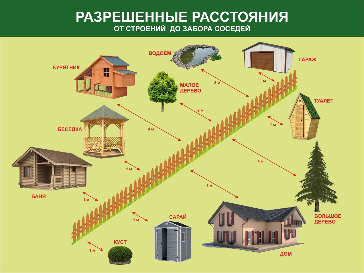 Как правильно построить забор между соседями в частном секторе по нормам россии