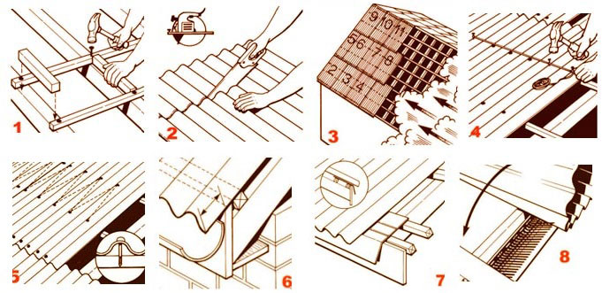 Как правильно класть шифер на крышу — пошаговая инструкция по монтажу