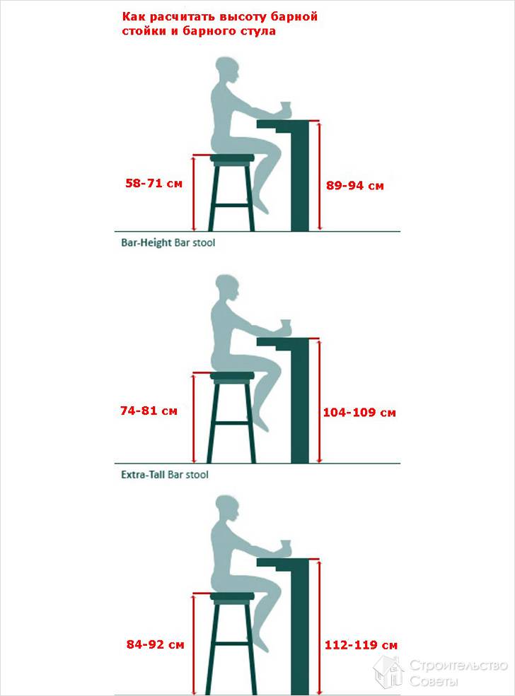 Какие выбрать деревянные стулья – рекомендации по подбору надежной и стильной деревянной мебели