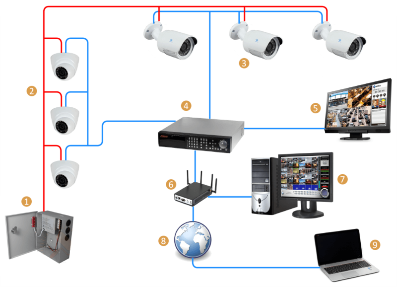 Схема видеонаблюдения: построение системы и как правильно организовать