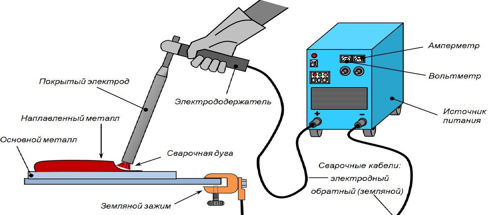 Как правильно варить трубы электросваркой инвертором?