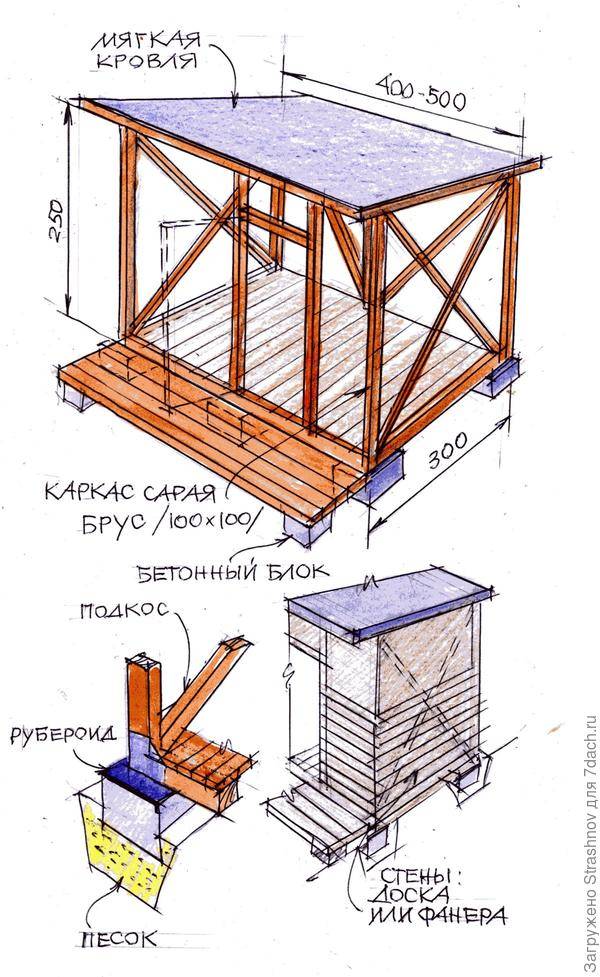 Строительство хозяйственных построек на дачном участке своими руками: виды хозпостроек и пошаговая инструкция по возведению