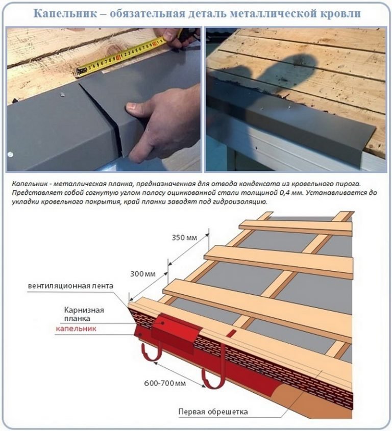 Капельник для крыши: что это такое, установка на кровле, устройство, как крепить, как установить, монтаж