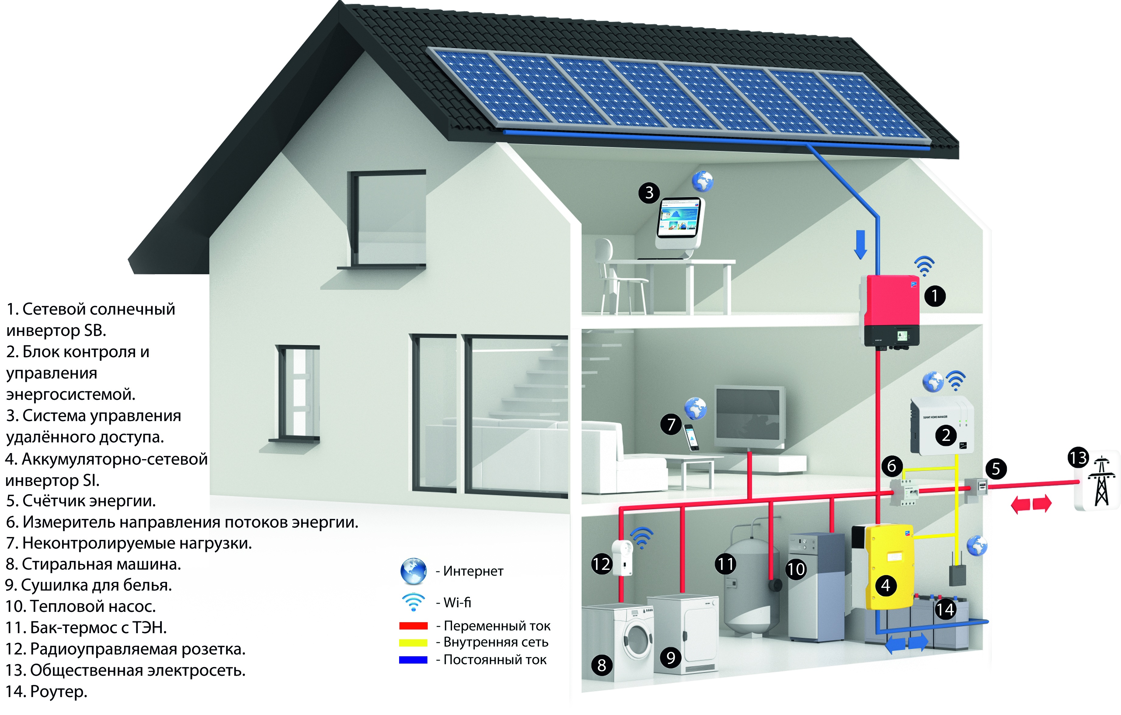 Пассивный дом = нулевой дом. требования и технологии - портал-энерго.ru - энергоэффективность и энергосбережение