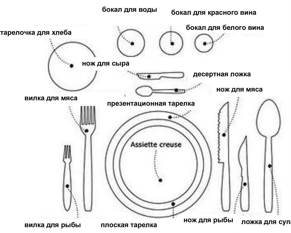 Сервировка стола по этикету в картинках. правила сервировки стола: выбор и расположение посуды, приборов, салфеток